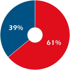 pecetuali proprietà agos gennaio 2019