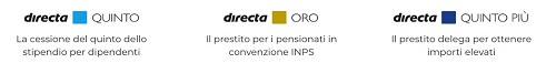 prodotti offerti da directafin